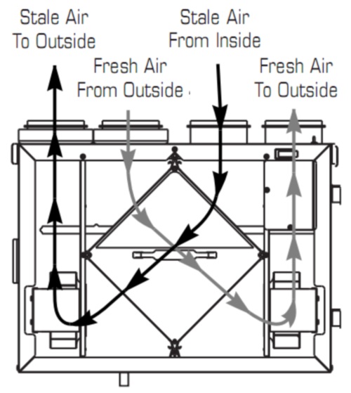 Vertical Fantech HRV airflow