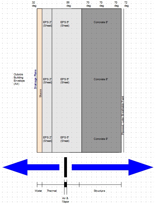 Wall design overview diagram