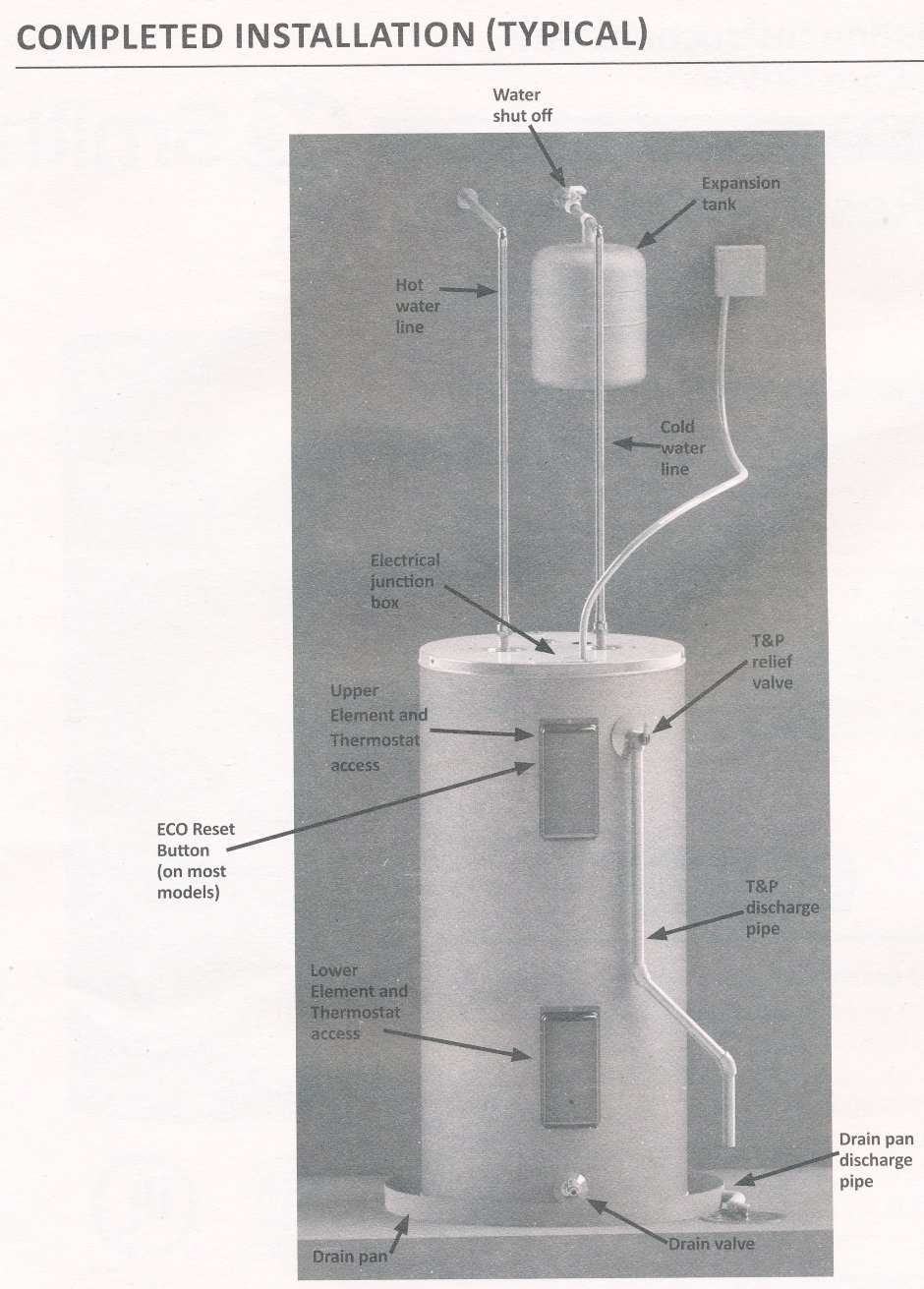 Water Heater AOSmith Manual 02
