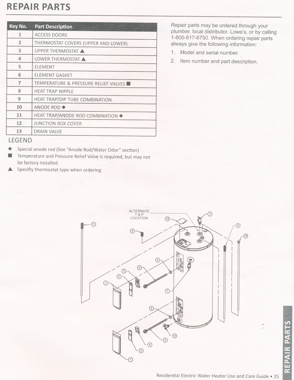 Water Heater AOSmith Manual 25